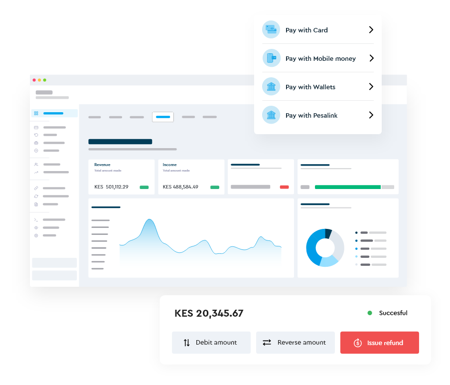 product dashboard